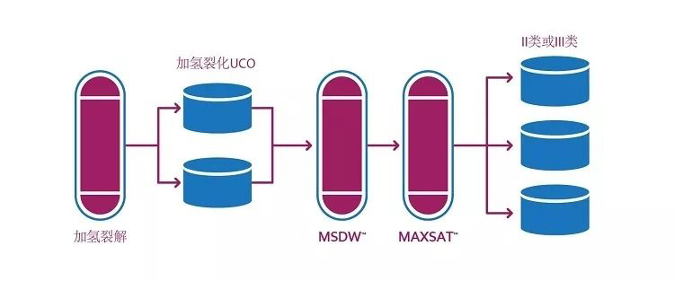 Nirvana journey of high-quality lubricant base oil